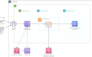 aws量子计算技术（aws量子计算技术入门从零开始）