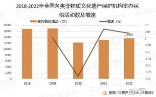 非物质文化遗产市场机会（非物质文化遗产市场机会到底有多大）