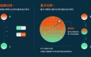 量子计算的主要技术指标（量子比特数量多少才算入门）