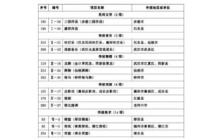 在线申请非物质文化遗产（在线申请非遗项目流程和材料清单）