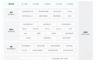 超导量子计算机乾始（超导量子计算机乾始是哪家研发的）