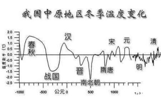 中国历史上之气候变迁（中国古代什么时候最冷？）