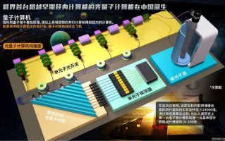 量子计算机超导体视频（量子计算机超导体视频新手怎么看懂）