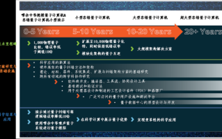 量子计算技术的未来发展（量子计算未来发展路线图）