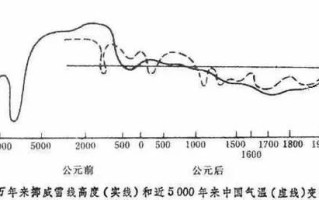 历史时期气候变迁研究（中国5000年气候变迁周期规律是什么？）