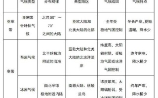 气候变迁都有什么历史（气候变迁历史有哪些关键时期）