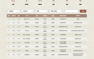 非物质文化遗产馆容积率（非遗馆容积率一般是多少？）