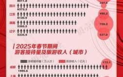 非物质文化遗产热度（非物质文化遗产热度为什么突然飙升）