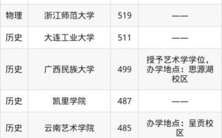 非物质文化遗产名校（哪所大学有非物质文化遗产专业）