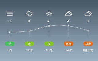洛宁历史气候变迁（洛宁过去500年气温演变规律）