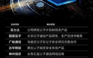 科技量子计算技术服务（量子计算技术服务商排名哪家好）