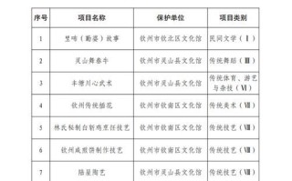 钦州非物质文化遗产网（钦州非遗名录怎么查？新手实用指南）