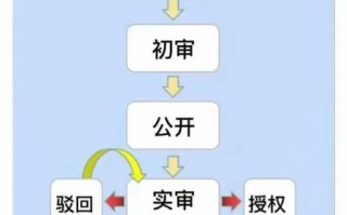 量子计算技术专利申请（量子计算技术专利申请流程怎么准备）