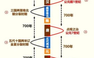 唐宋气候变迁历史图片（唐宋气候变迁对比图哪里找清晰版）