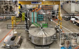 常温超导核聚变量子计算（常温超导核聚变会成真吗）