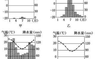 旌德县历史气候变迁图（旌德县历年气候变迁图怎么看懂）