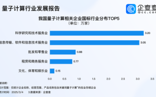 量子计算技术企业排名（中国量子计算技术领先企业有哪些）