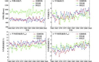 东北的历史气候变迁图片（东北过去的气候是什么样子）