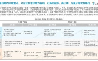 光量子计算机技术突破（光量子计算与经典计算的区别）