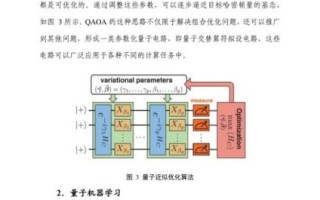 超算 量子计算融合技术（超算与量子计算如何融合入门）