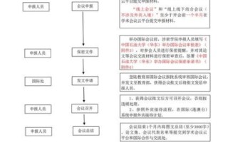 市级非物质文化遗产申报（市级非物质文化遗产申报具体流程）