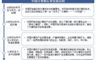 国内首批量子计算机技术（国内首批量子计算机技术现在发展到什么水平了）