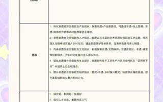 非物质文化遗产普查讲稿（非遗普查讲稿写作指南）