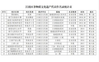非物质文化遗产数据（非物质文化遗产数据库怎么用）