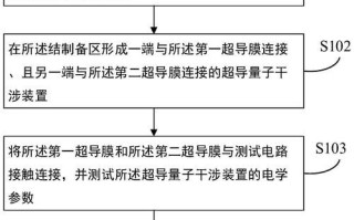 量子计算机制造技术（量子计算机如何制造？给零基础看的全流程）