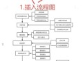 量子计算机技术怎么学（量子计算机初学者学习路线）