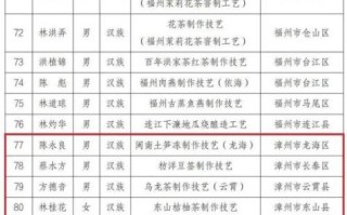 清水非物质文化遗产（清水非遗传承人有哪些人）