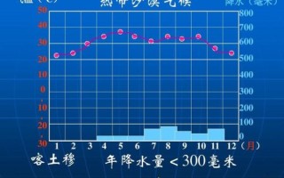 中东气候变迁和历史（中东气候变化对古代文明影响）