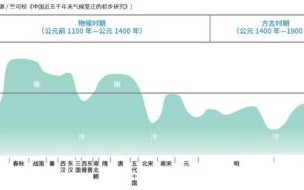 河套地区气候变迁历史（河套地区古代气候变化全过程）