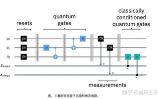 超导量子电路计算的特点（超导量子电路计算的特点及应用入门）