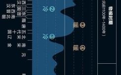 高陵历史气候变迁（高陵历史气候变化有哪些阶段）