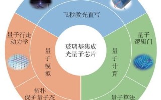 光量子计算和超导量子计算优劣