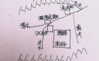 咸阳气候变迁历史简介图（咸阳两千年气候变迁详细手绘图解）