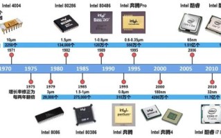 超导量子计算机发展历程（超导量子计算机发展历程及应用前景）