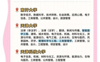 非物质文化遗产天津大学（天津大学非遗专业有哪些课程）