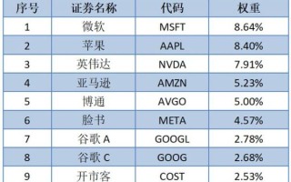 纳斯达克超导量子计算（超导量子计算机纳斯达克概念股有哪些）