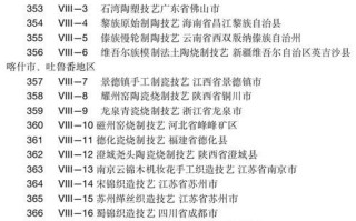 国家 非物质文化遗产（国家非物质文化遗产名录在哪里查）