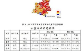 古代西安气候变迁历史（古代西安气候变迁史）