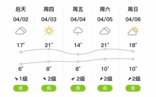 咸丰县历史气候变迁表（咸丰县历史气候数据表在哪里查？）