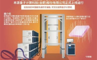 超导量子计算机即将上线（超导量子计算机上线时间是什么时候）