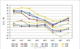 南阳气候变迁历史图片（南阳古代气候演变图片合集）