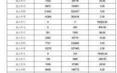 澳门气候变迁历史事件表（澳门气候变迁历史事件时间表）