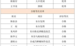 盐城非物质文化遗产目录（盐城非遗有哪些项目值得打卡？）