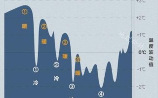 气候变迁历史周期变化图（气候变迁历史周期变化图怎么看？）