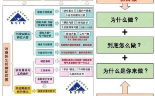 量子计算技术路线有哪些（量子计算有哪些技术路线）