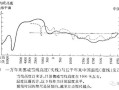 南阳气候变迁历史简介图（南阳近百年气候变迁图谱怎么看）